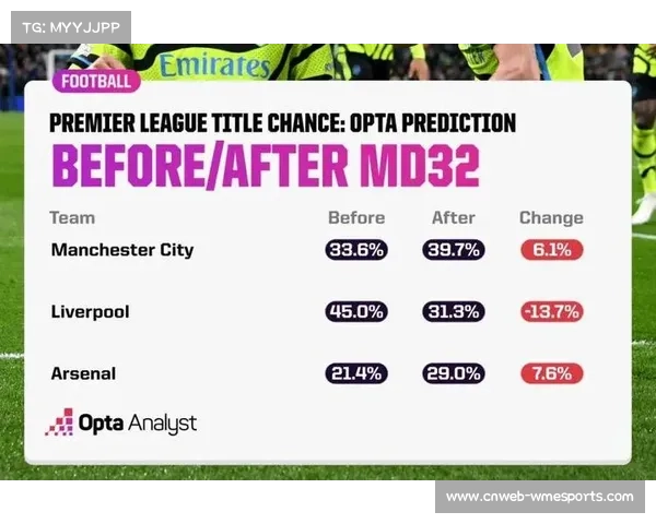 英超考虑引入冬歇期，应对日益密集的赛程压力